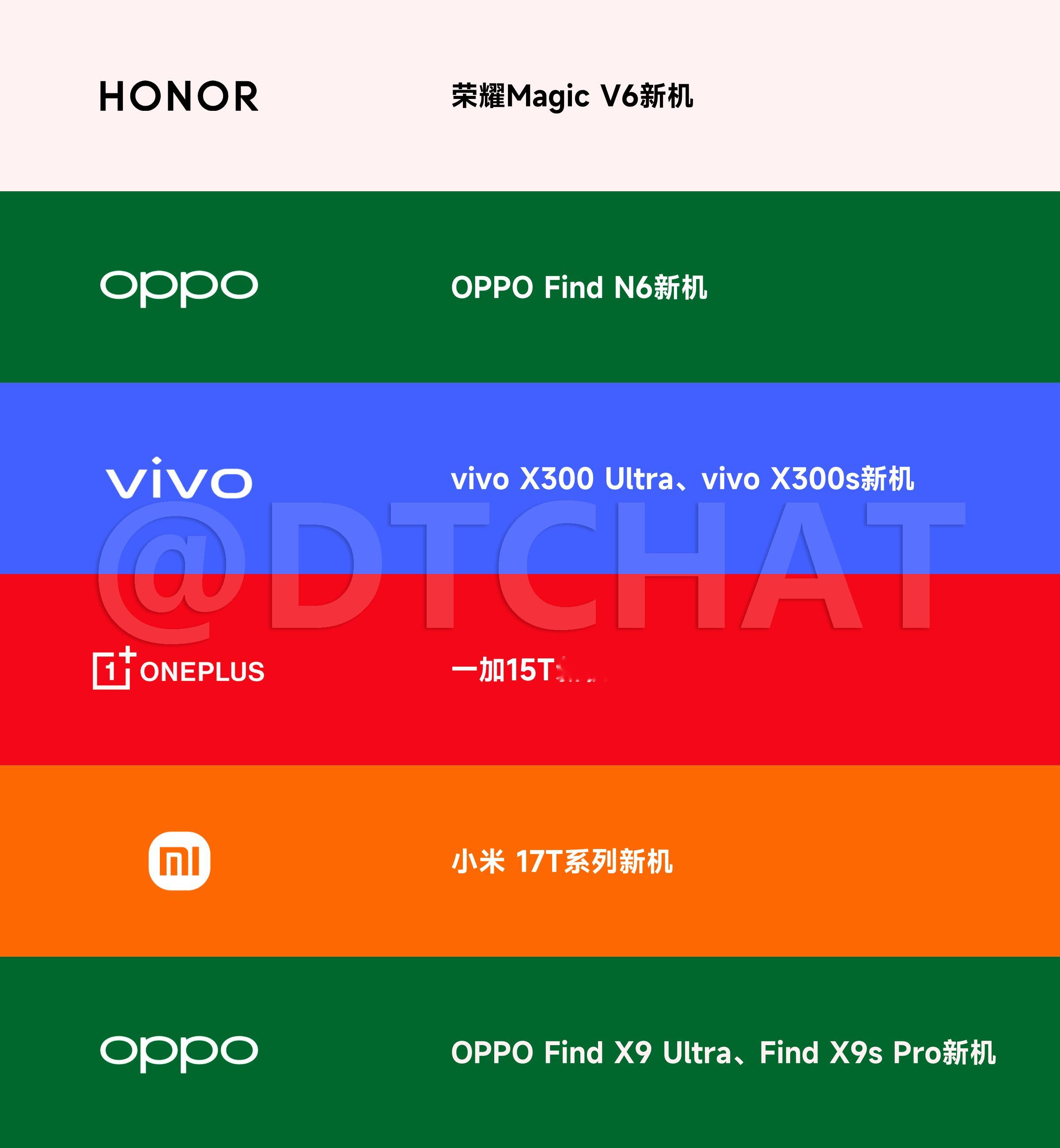 开年也有一大批新机即将发布，荣耀MagicV6、OPPOFindN6、OP