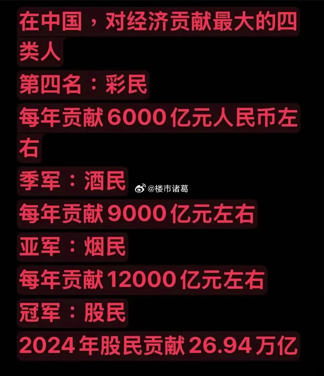 对经济贡献最大的四类人~​​​