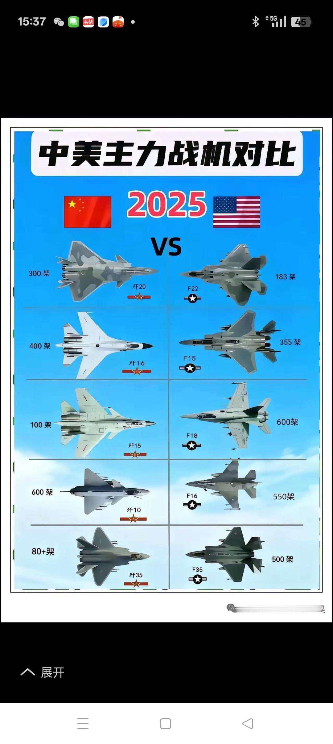 2030年中美主力战机种类、数量预测在2025年中美主力战机现状