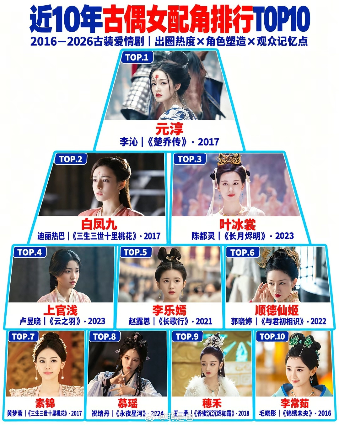近十年古偶女配排行榜top10，谁最让你意难平？​​​