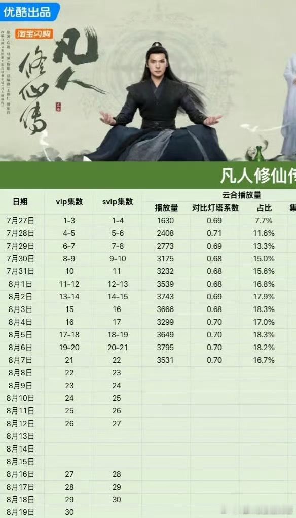 凡人这个超大ip播成这样……谁来背最大的锅[思考]​​​