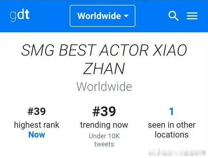 电视剧品质盛典正式播出，肖战带着两次登上X世界趋势！收视率、市占率领跑所有卫视，