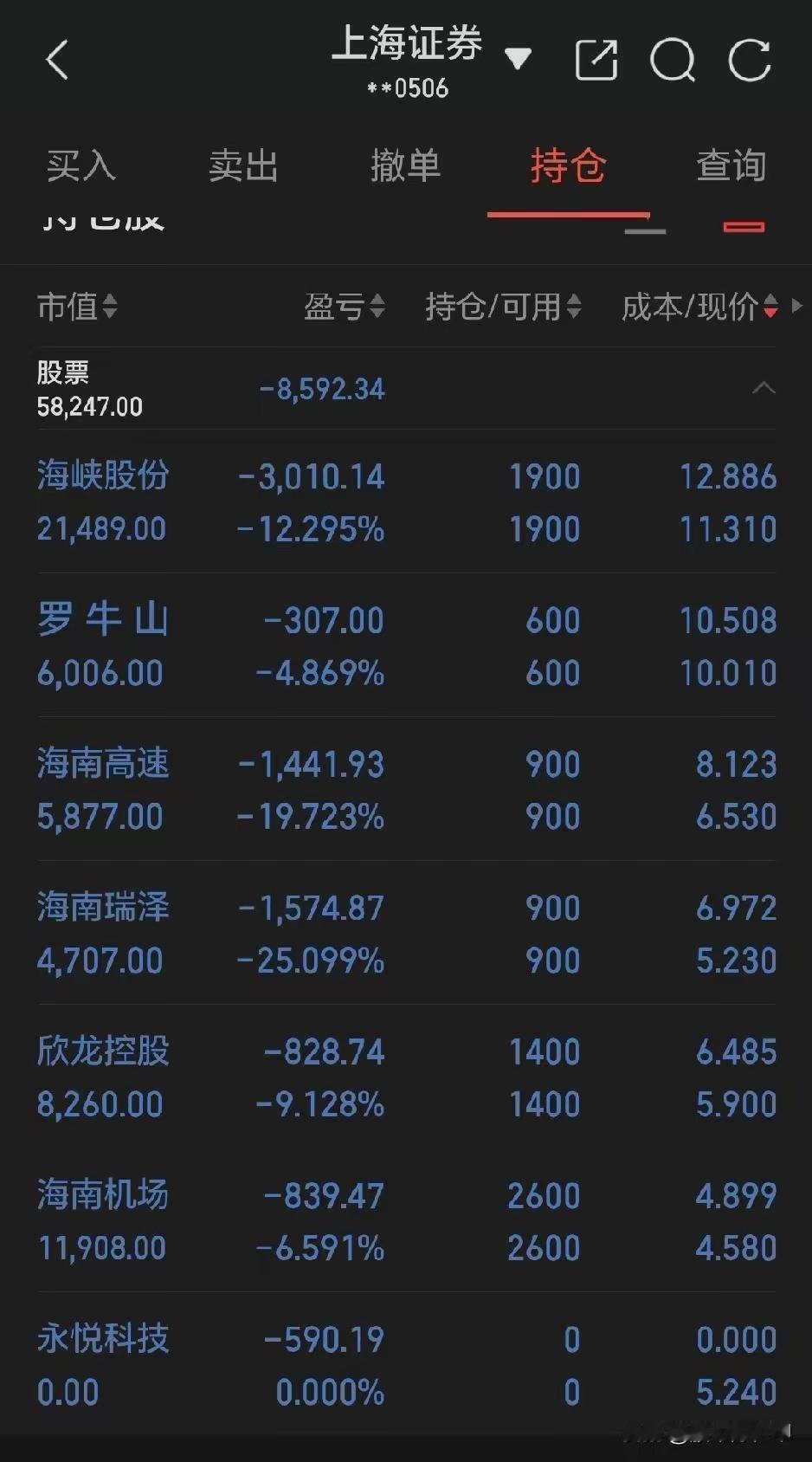 我服了，我一个朋友真是太傻了，全部买了海南的股票，结果全部一锅端，都是绿的。我