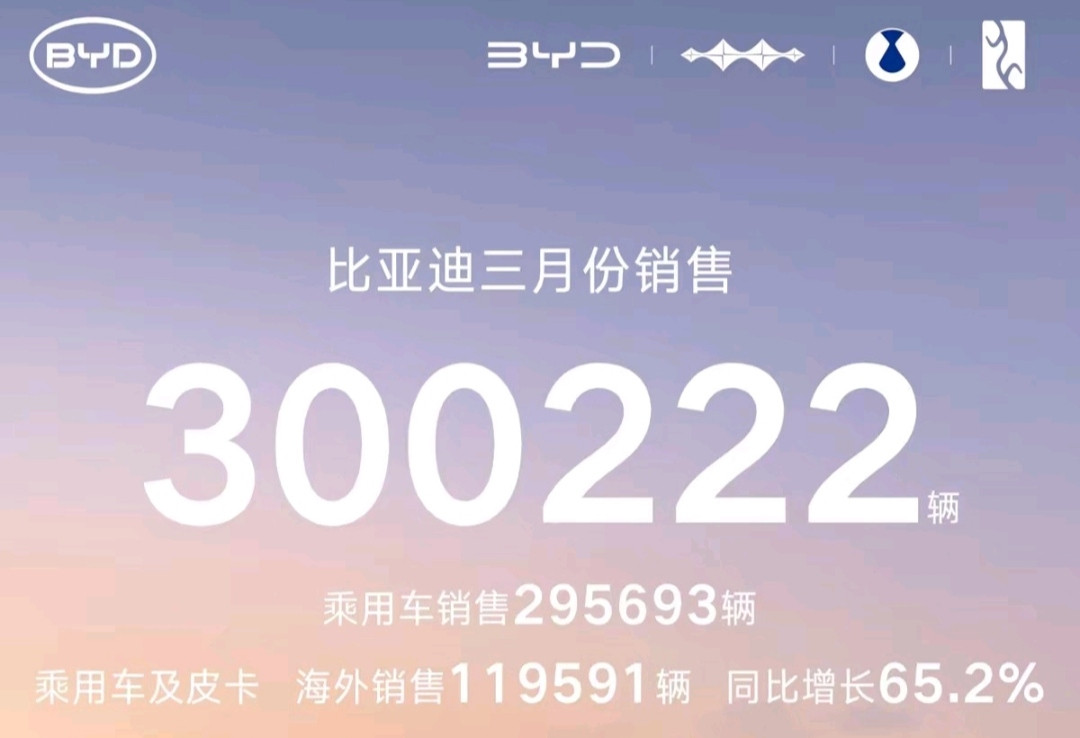 比亚迪vs吉利销量对比分