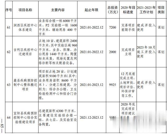 洛阳市加快副中心城市建设 公共服务专班行动方案(图47) 洛阳市加快副中心城市建设 公共服务专班行动方案(图47)