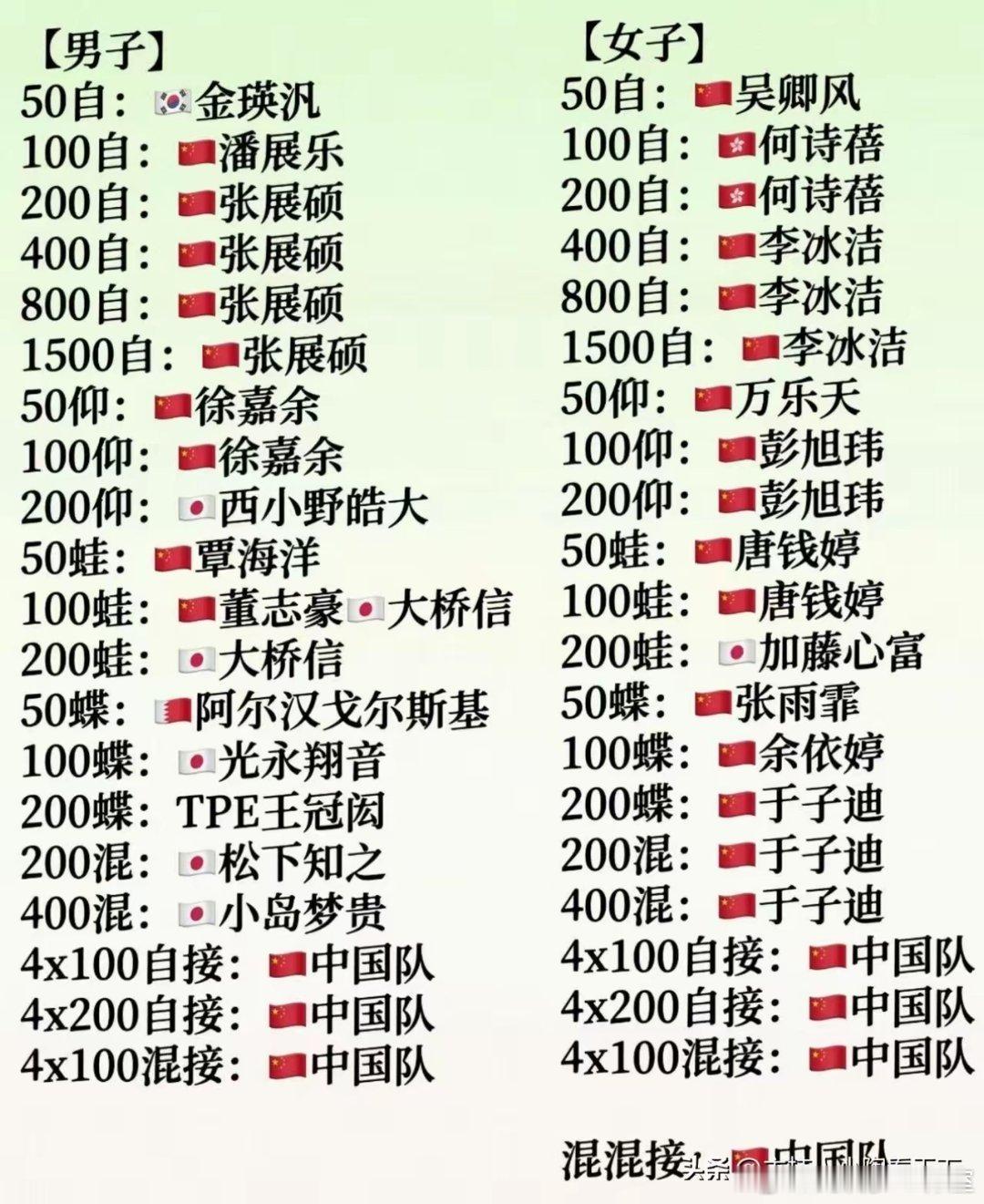 聊聊亚运会上中国游泳队的表现，欢迎补充讨论。第一，一共41枚金牌，中国队拿下30