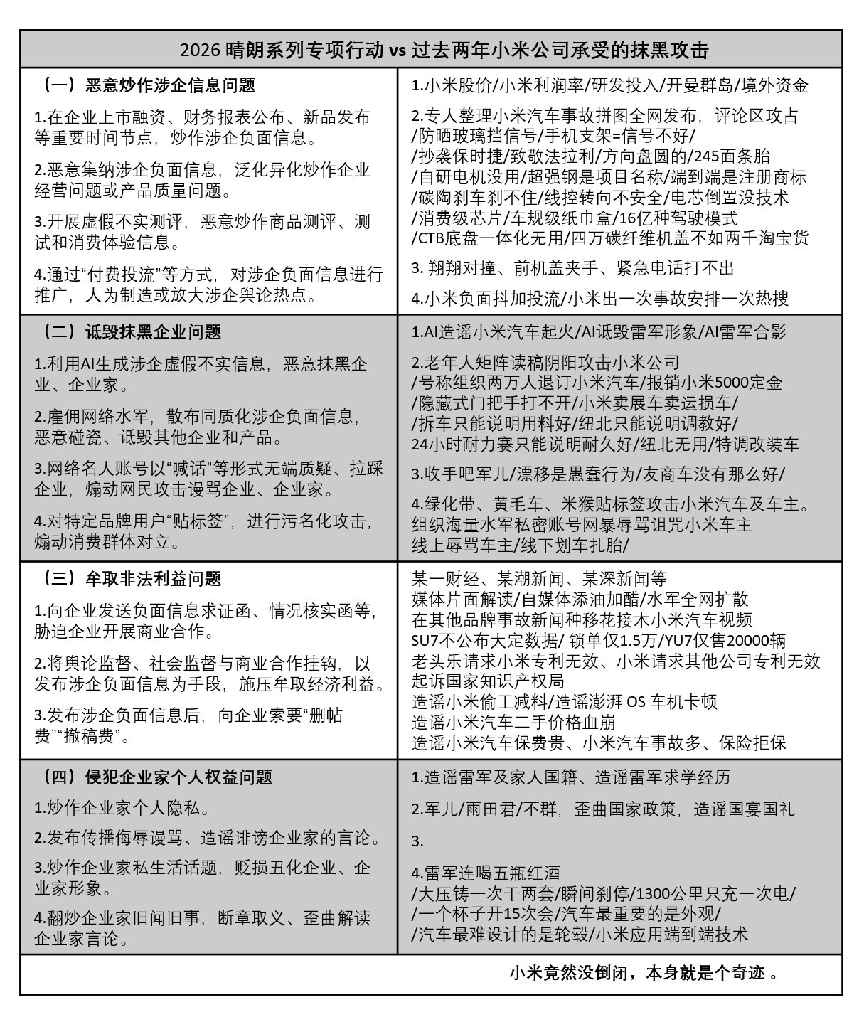 半个月前就说了，小米是相关部门制定政策最合适的调研样本。不仅发改委要去小米调研，
