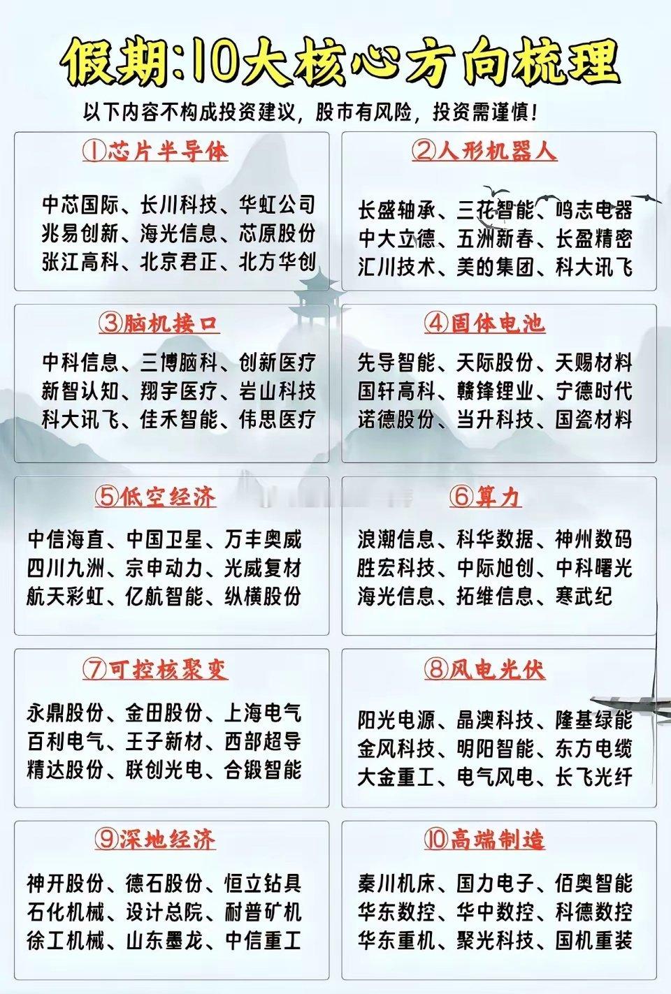 假期里的主线方向梳理假期里翻了翻行业信息，整理了几条关注度较高的主线，纯个人记录