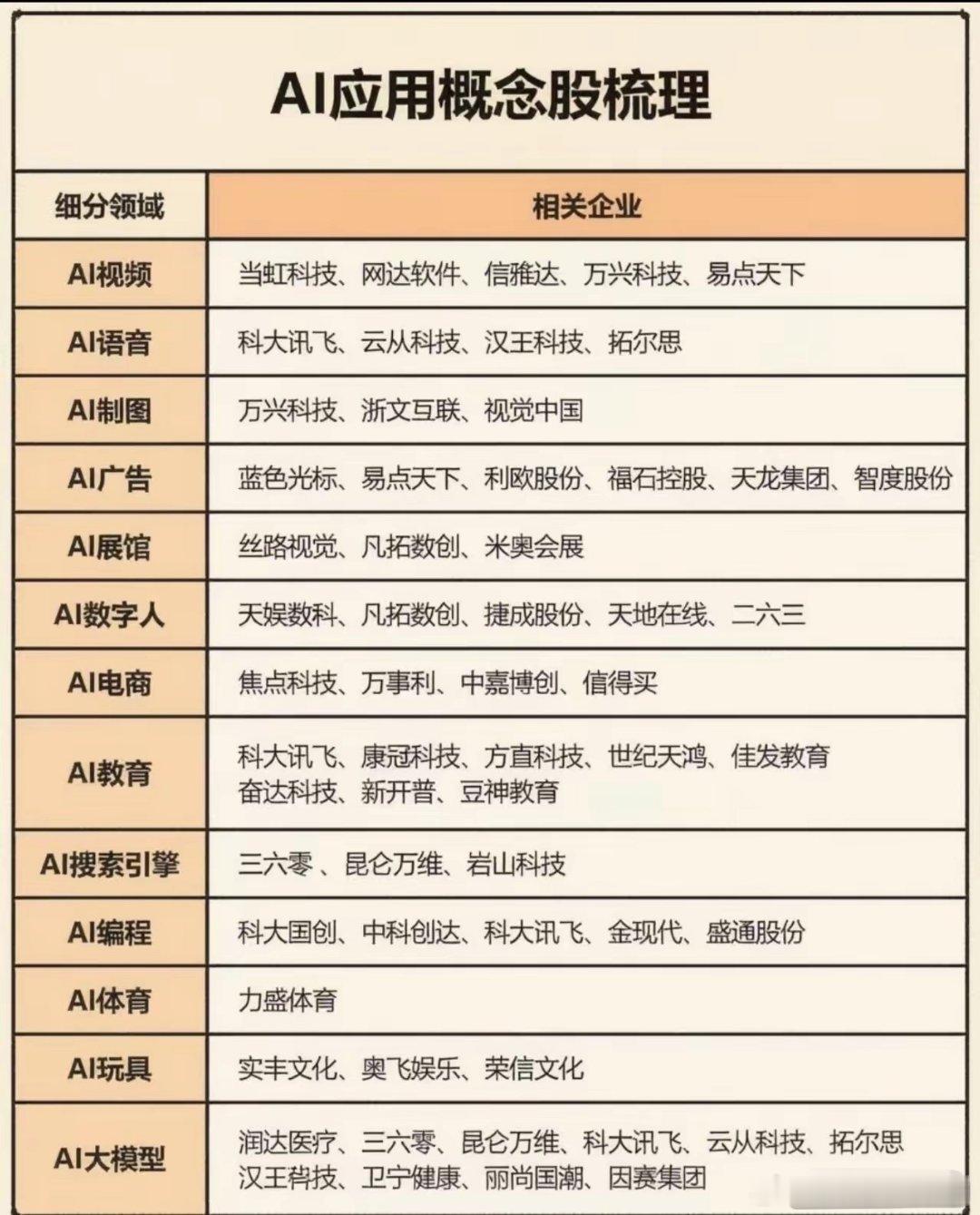 AI应用遍地开花，热闹背后要分清故事与业绩