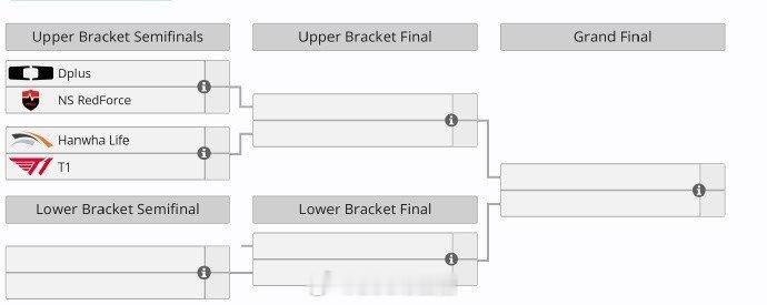 全主力大战！KeSpa四强赛今日预告：DK交手NS，T1大战HLE下午2:00