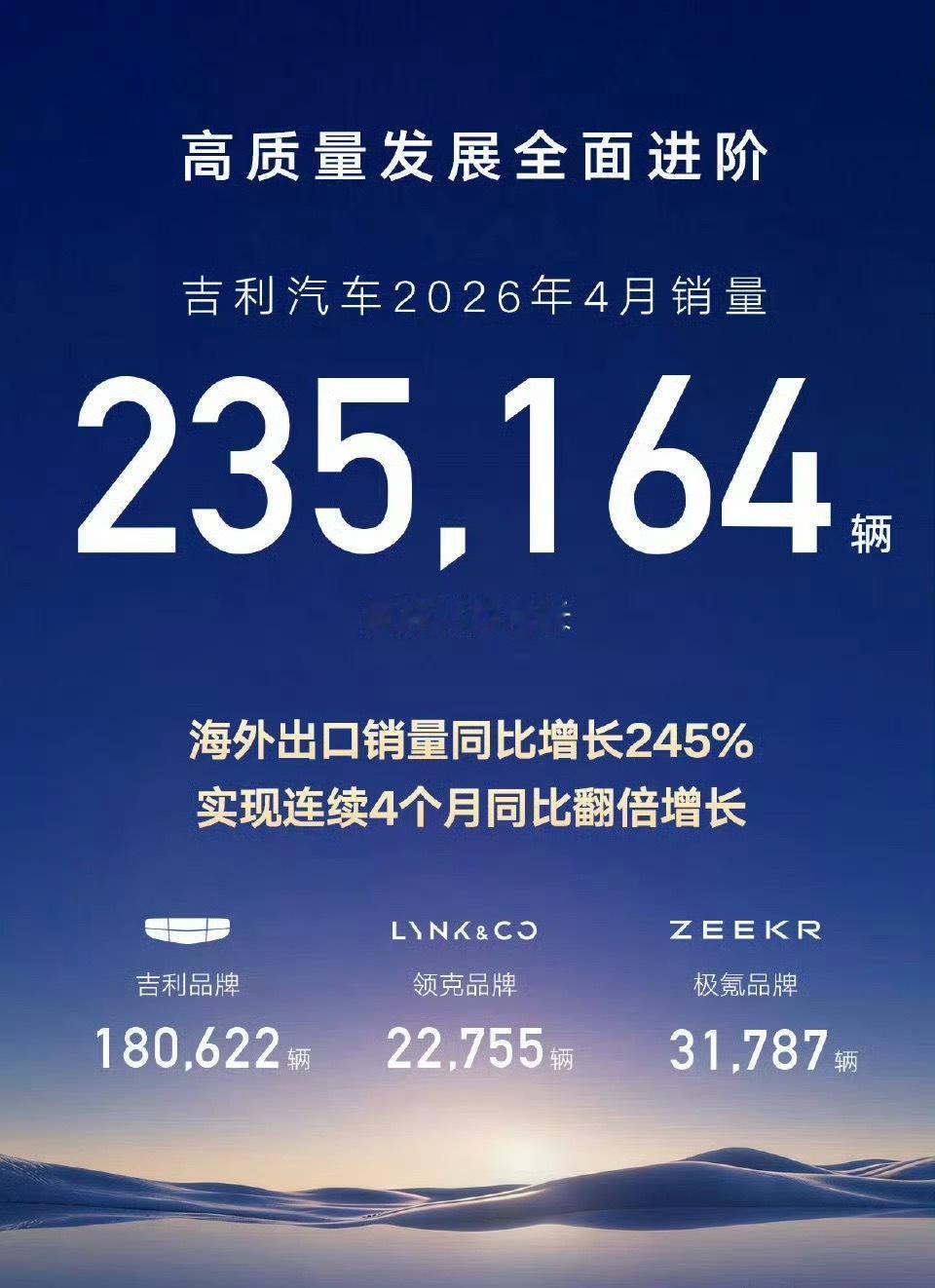 4月份大集团车企的销量表现都相当不错啊。尤其是比亚迪的海外销量同比增长相当亮眼啊