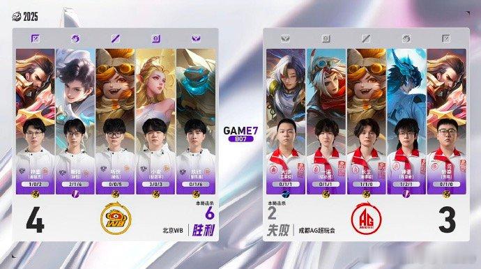 【AG回应不敌WB，AG掉入败者组】12月19日，2025年王者荣耀挑战者杯·双