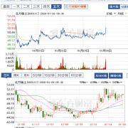 稀土概念股暴涨，北方稀土总市值一年翻2.4倍。美国：想摆脱对中国稀土依赖。中国北