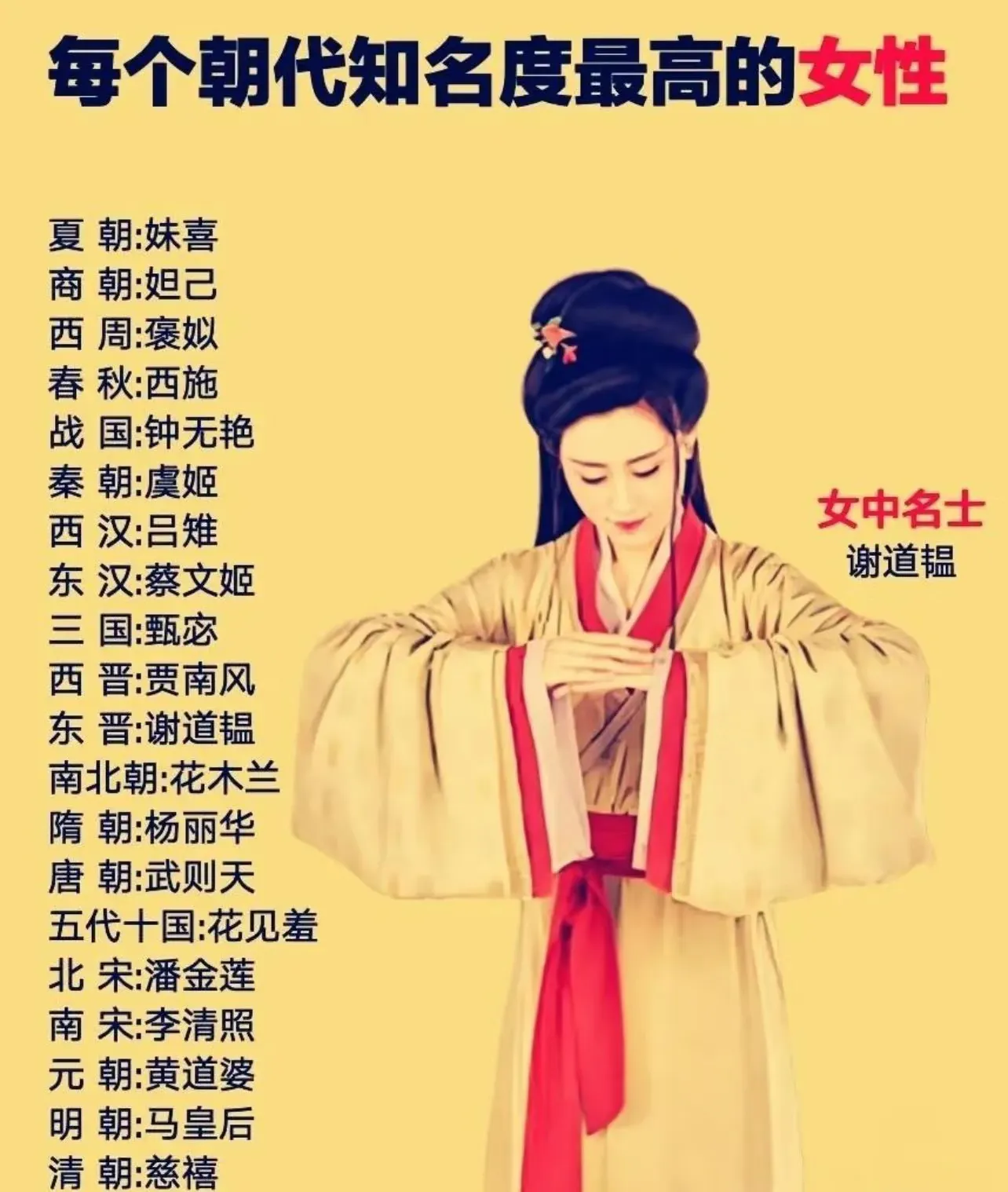 每个朝代知名度最高的女性