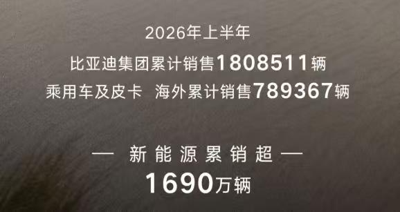 冰火两重天！六月刚过，20家车企集体交卷，行业“厮杀”来到下半场。有人单月狂