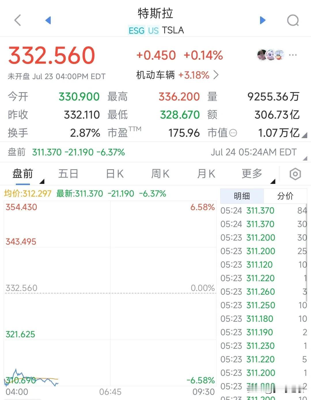 特斯拉真的被比亚迪挑落了，今晚马斯克又是个不眠之夜特斯拉由于在本国受到新能源补