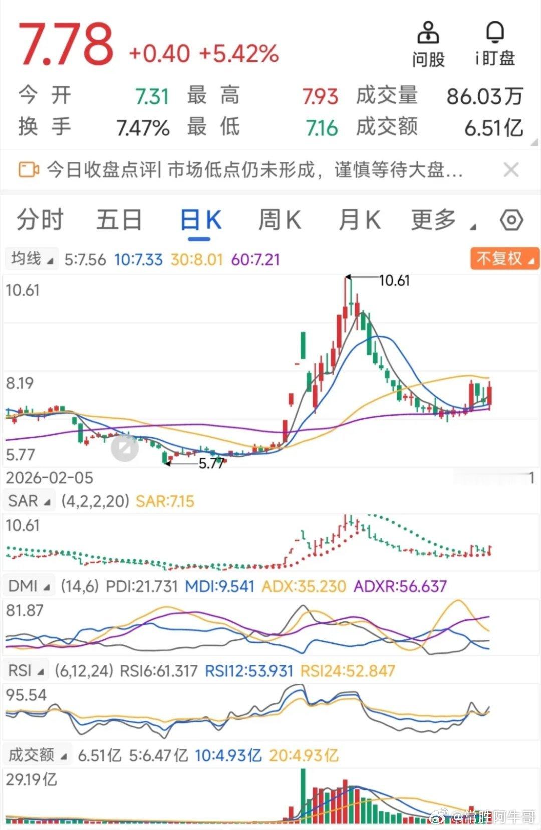 指数差点点没收真阳，有点点可惜。为什么就差那么一点点呢？银行和证券板块休息了，昨