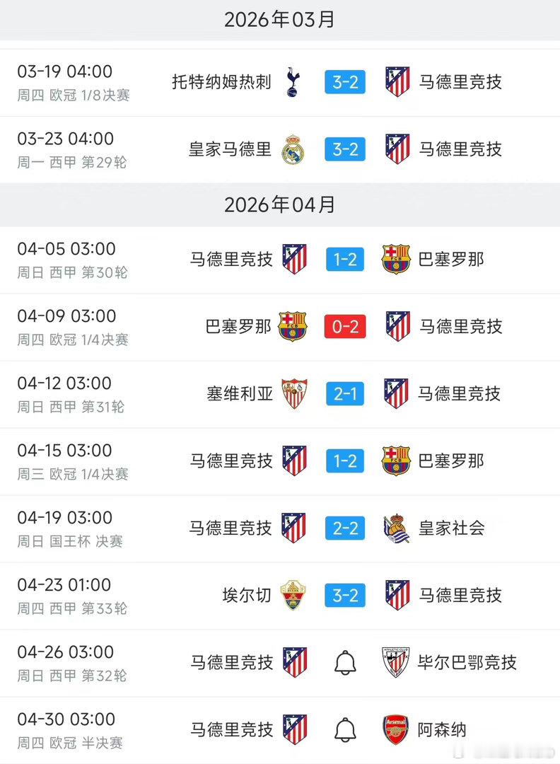 冈子昨晚梅开二度，帮助马竞2比3不敌埃尔切。西甲联赛尤文旧将资讯