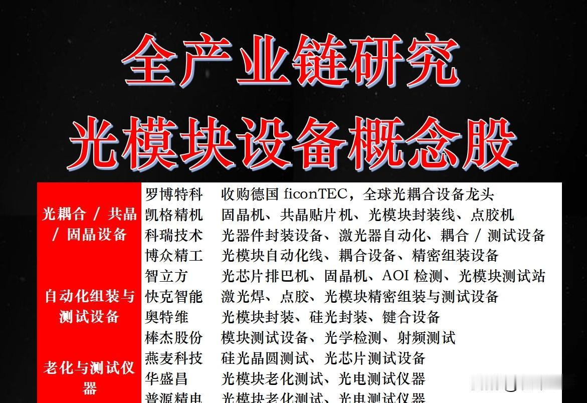 光模块设备核心股2026年潜力排名1.科瑞技术（002957）-20