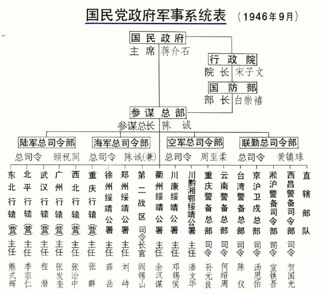 1946年国军发动全面进攻时的主力阵容这里面有几张SSR?​​​