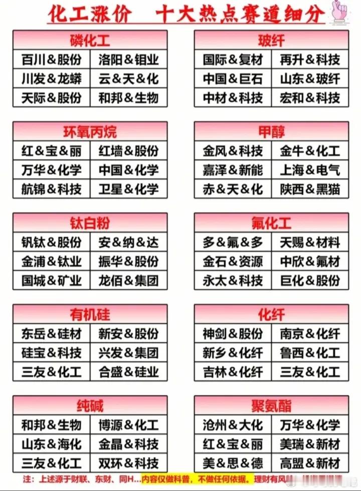 化工十大热点赛道概念股票梳理:股票股票