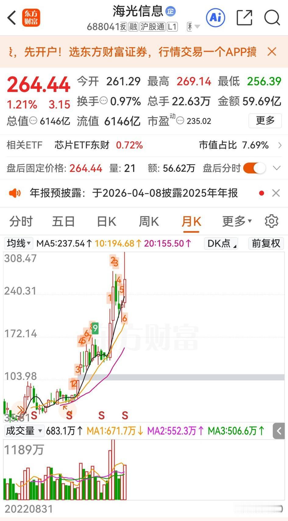 我的天！成都国资投资股市，在海光信息一只个股上投入8亿，10年竟狂挣1200亿元