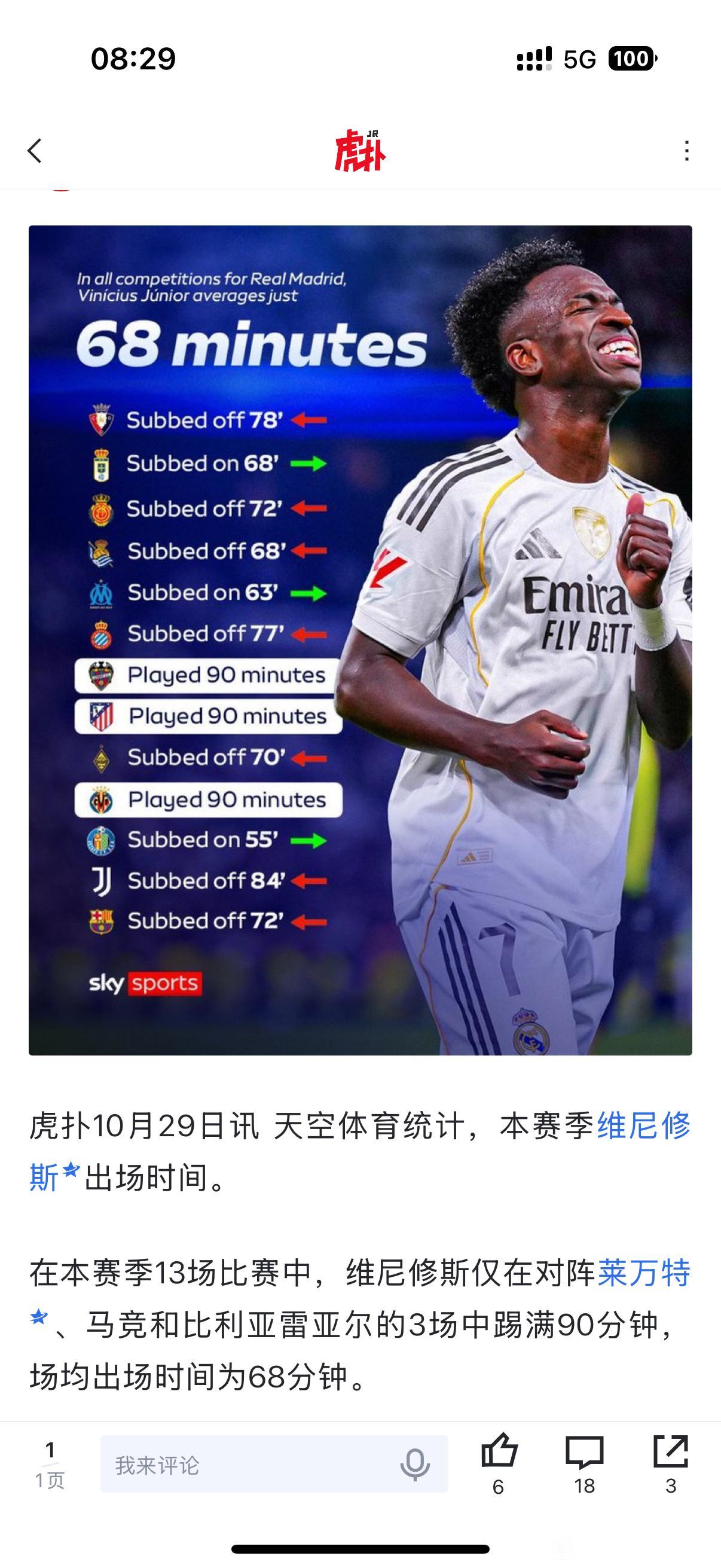 这就是威尼修斯本赛季的原因，只有3场比赛踢满90分钟，换谁都会不高兴。皇马一