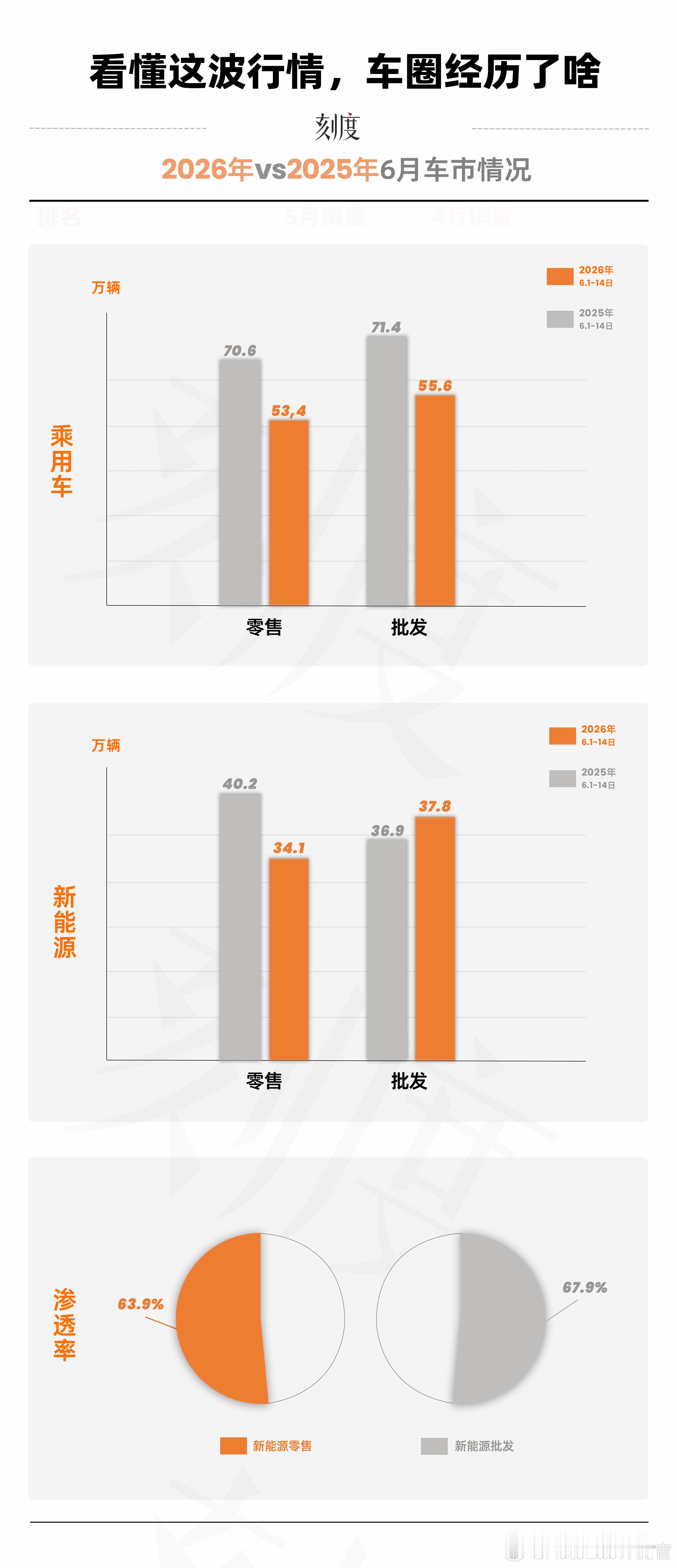 这就是李斌预警了很久的，市场的蛋糕在减小，大家已经要为淘汰赛做准备了