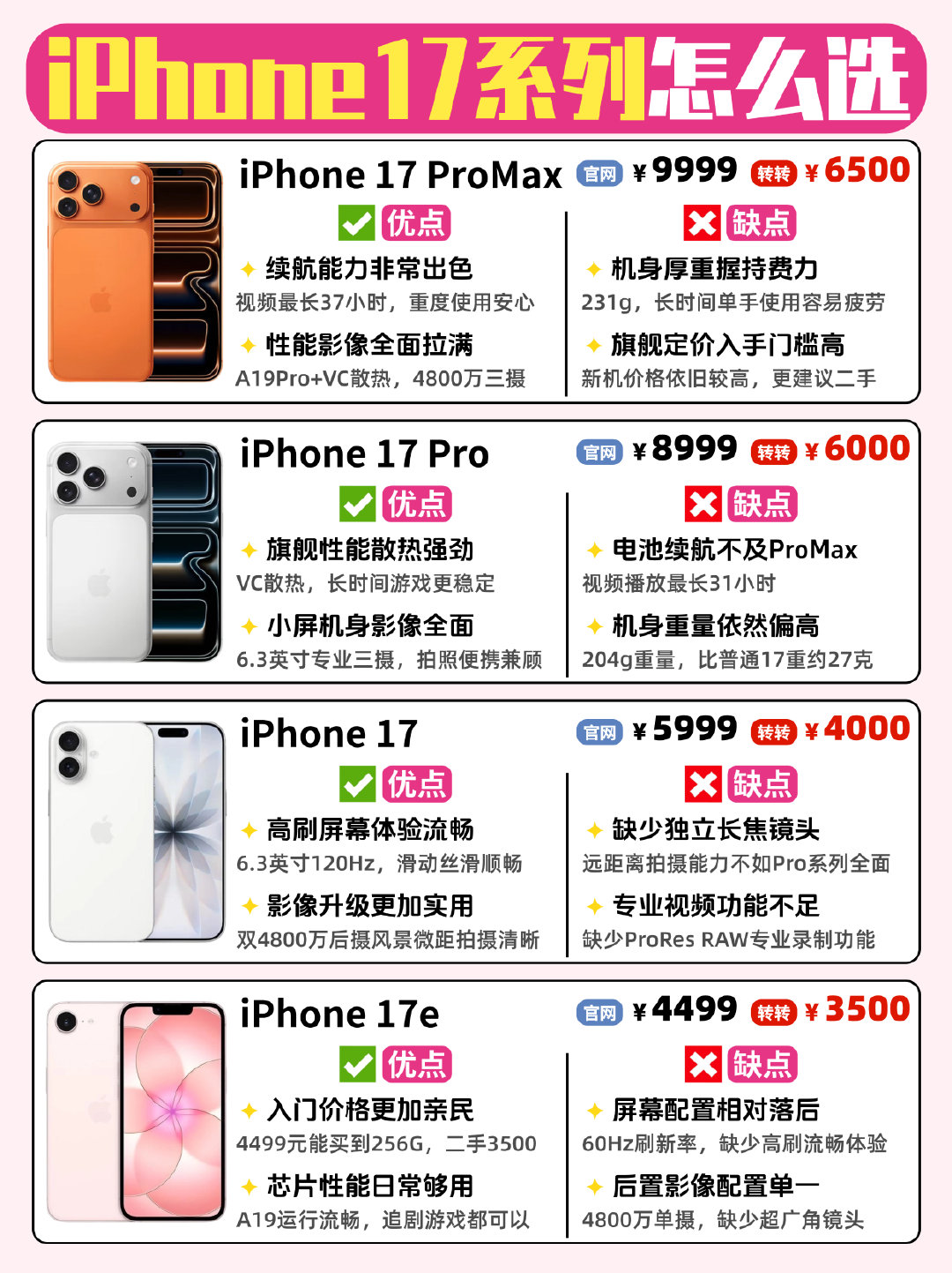 现在iPhone17系列还值得买吗？先看看四款苹果17的优缺点再买​