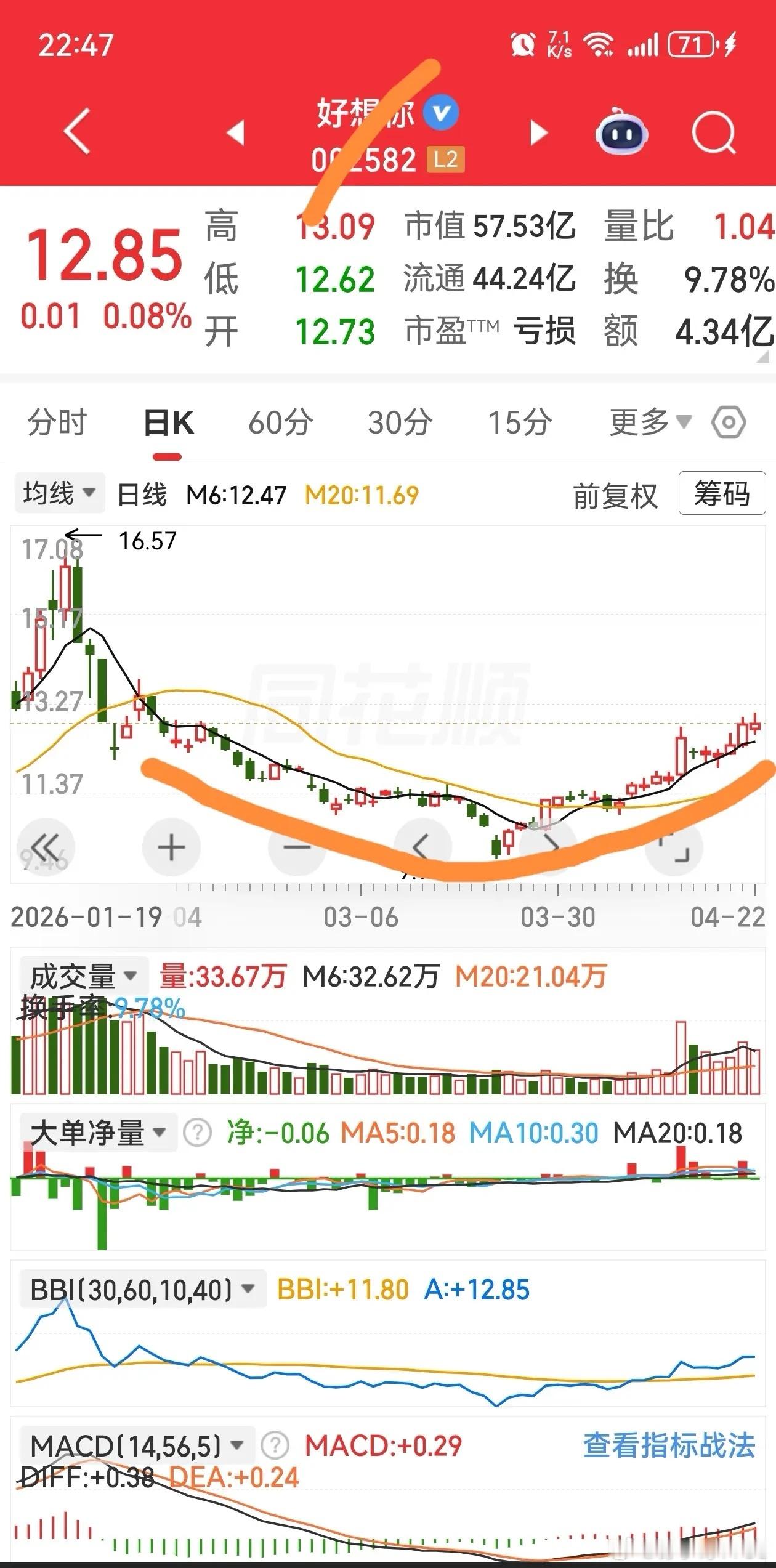 加入自选逢低关注