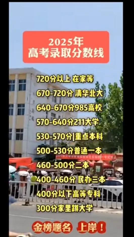 天津高考分数线出炉。本科线476一本线562艺术类357体育类419。
