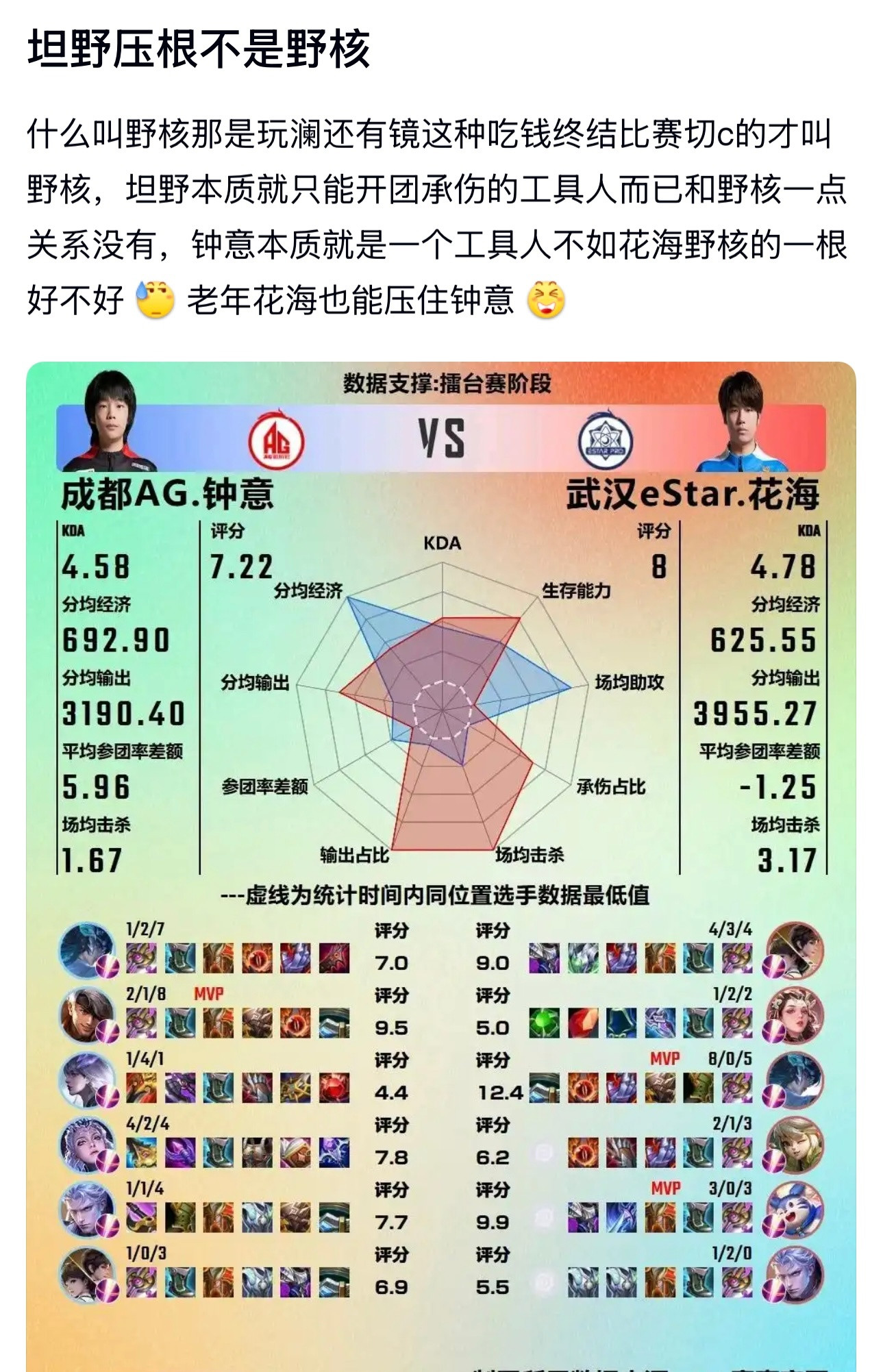 kplk吧热议坦野压根不是野核