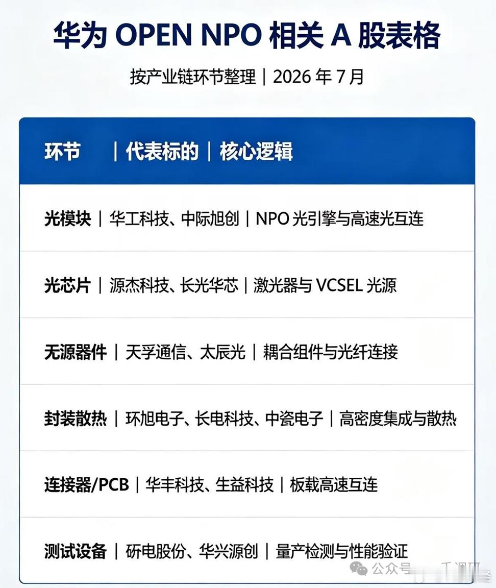 华为NPO概念股梳理台风巴威又改路线了