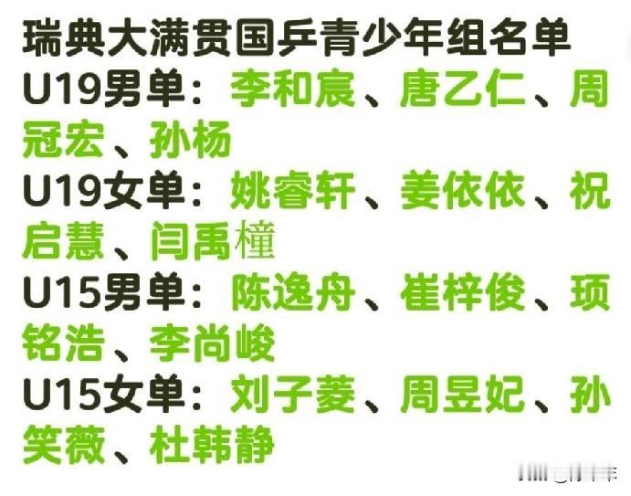想看国乒小将们比赛的来了。瑞典大满贯国乒青少年组参赛名单，李和宸，唐乙仁、周冠