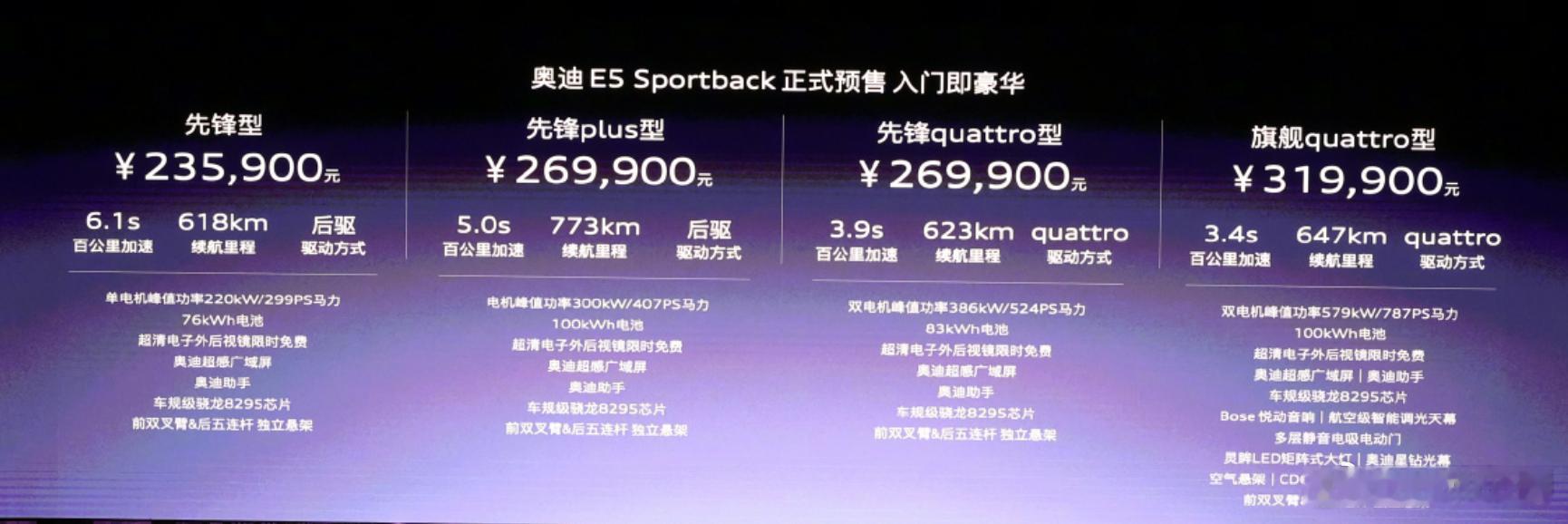 奥迪E5预售23.59万先锋版23.59万，PLUS/Quattro26.