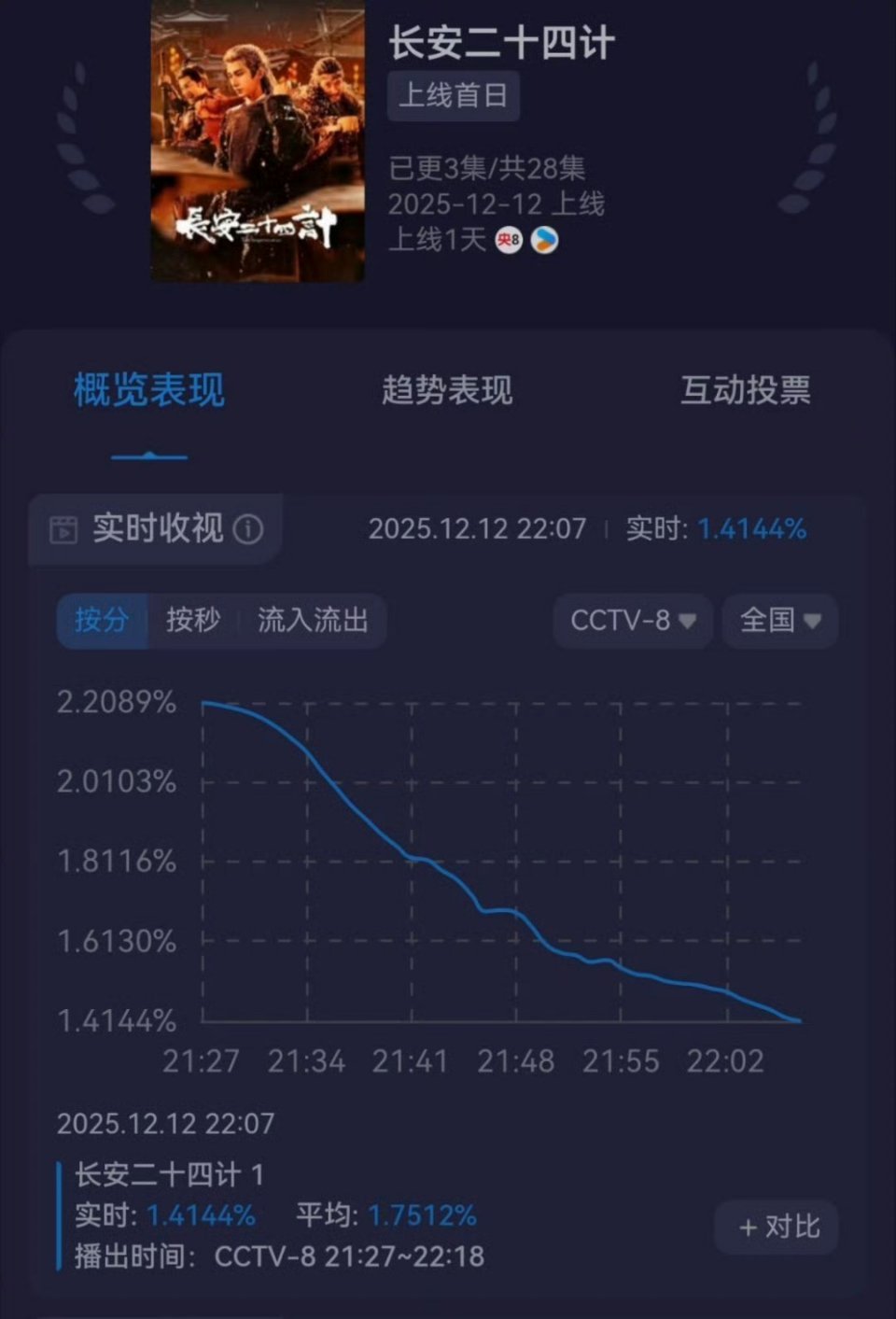 椰奶:喜欢长相周正的，跑开跑开
