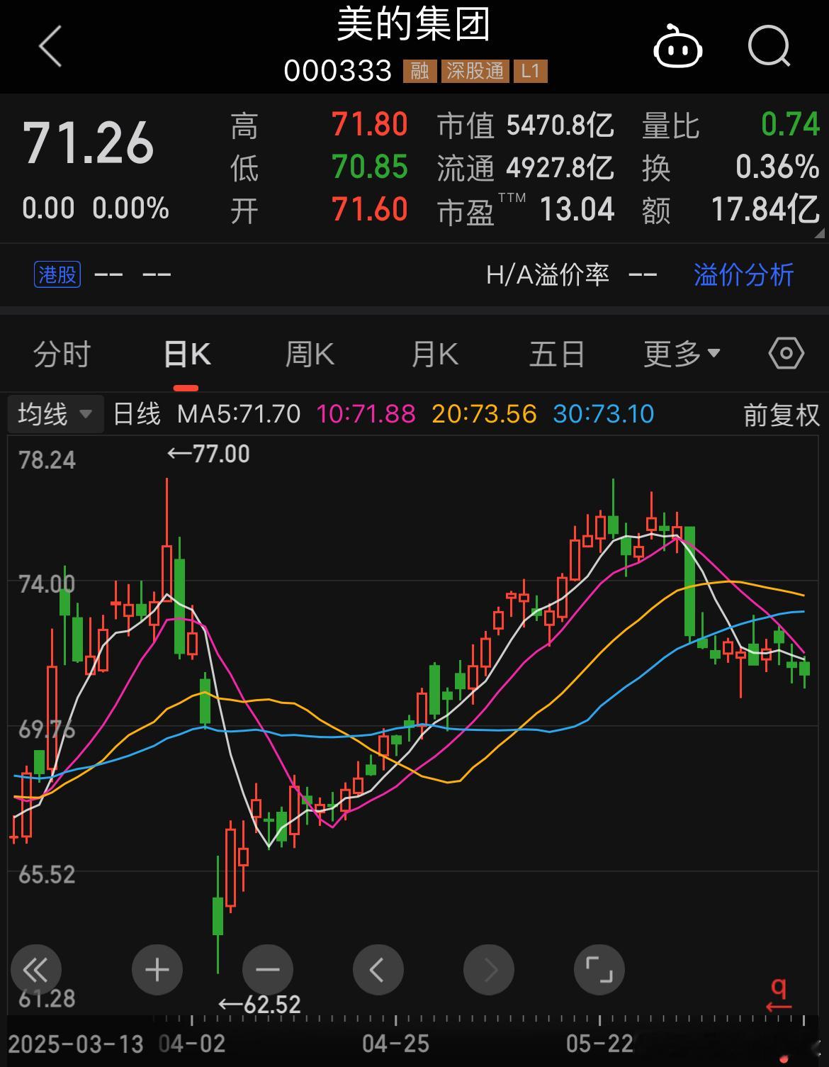 价值投资日志美的集团计划大幅回购预计不超过100亿元，不低于50亿元，