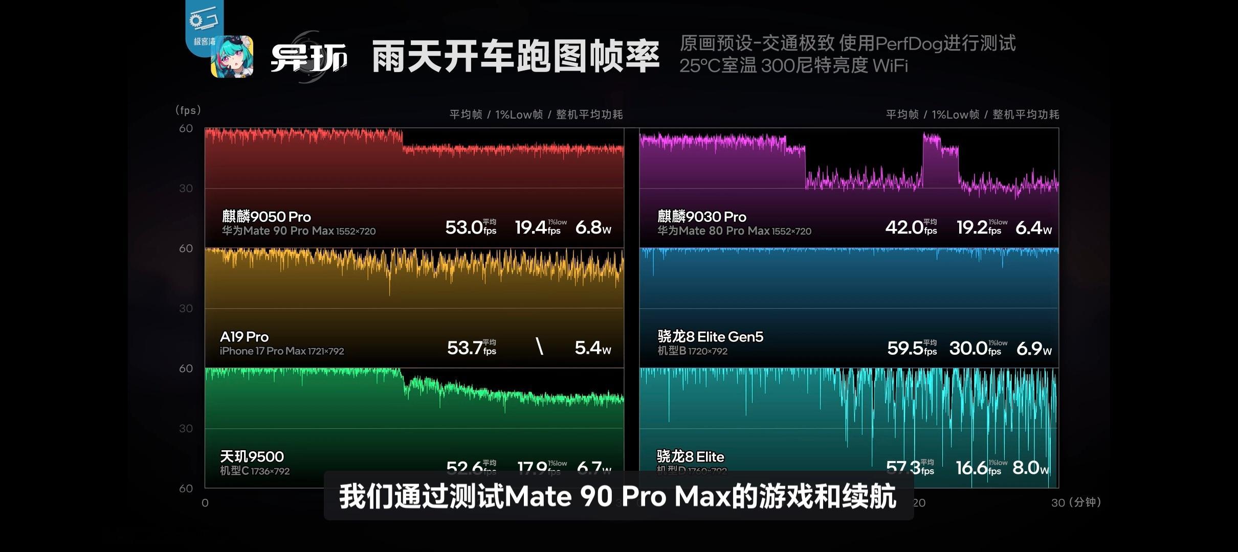 麒麟9050Pro和鸿蒙7这个系统结合起来，简直有点恐怖芯片的实际性能