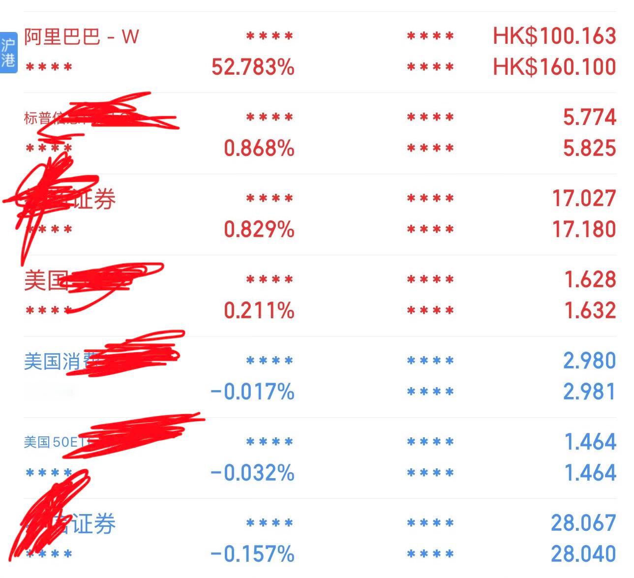 赚钱真难，希望持仓股最后浮盈都像阿里巴巴一样。