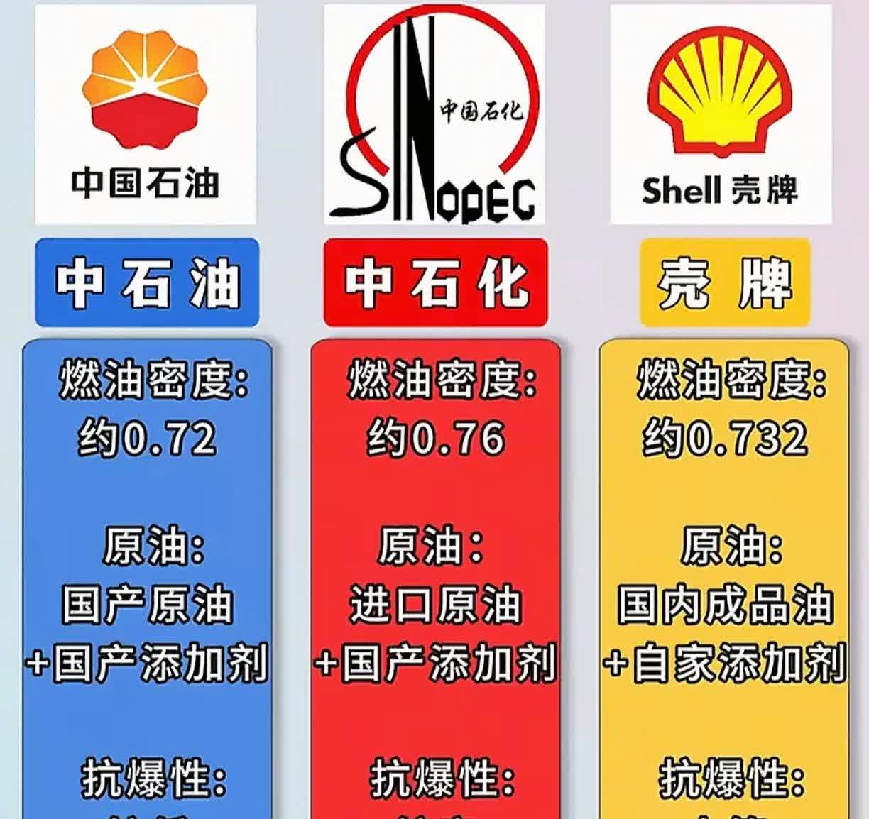 电车发展如此迅速，两桶油销量会不会持续下滑！其实这应该是一个明摆的事情，