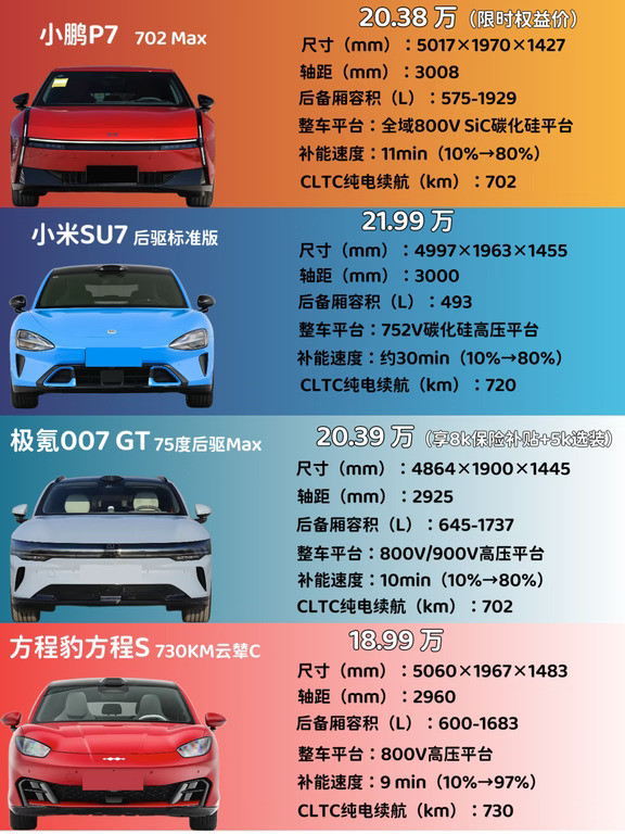20万轿跑，不止新车这一个答案
