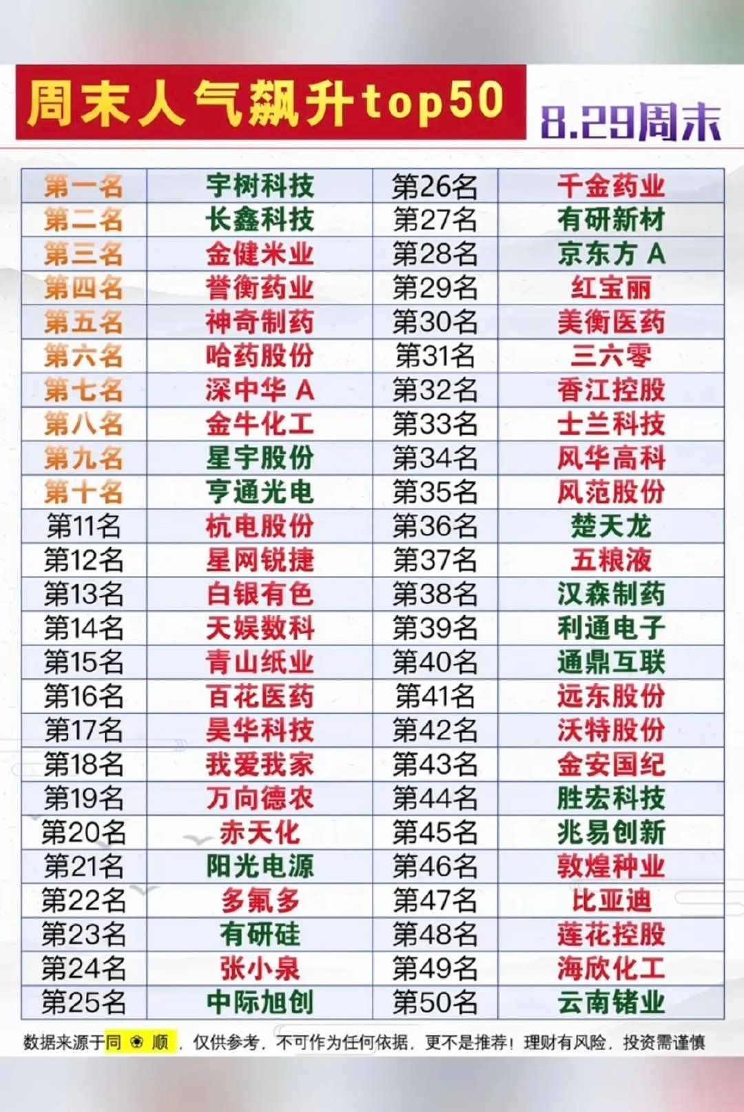 8.29周六市场热议消息+人气热度榜！​