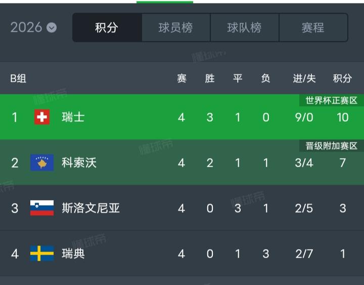 🇮🇹这绝对不是真正的瑞典一直预感意大利会再次遇到老冤家换帅后的瑞典会不