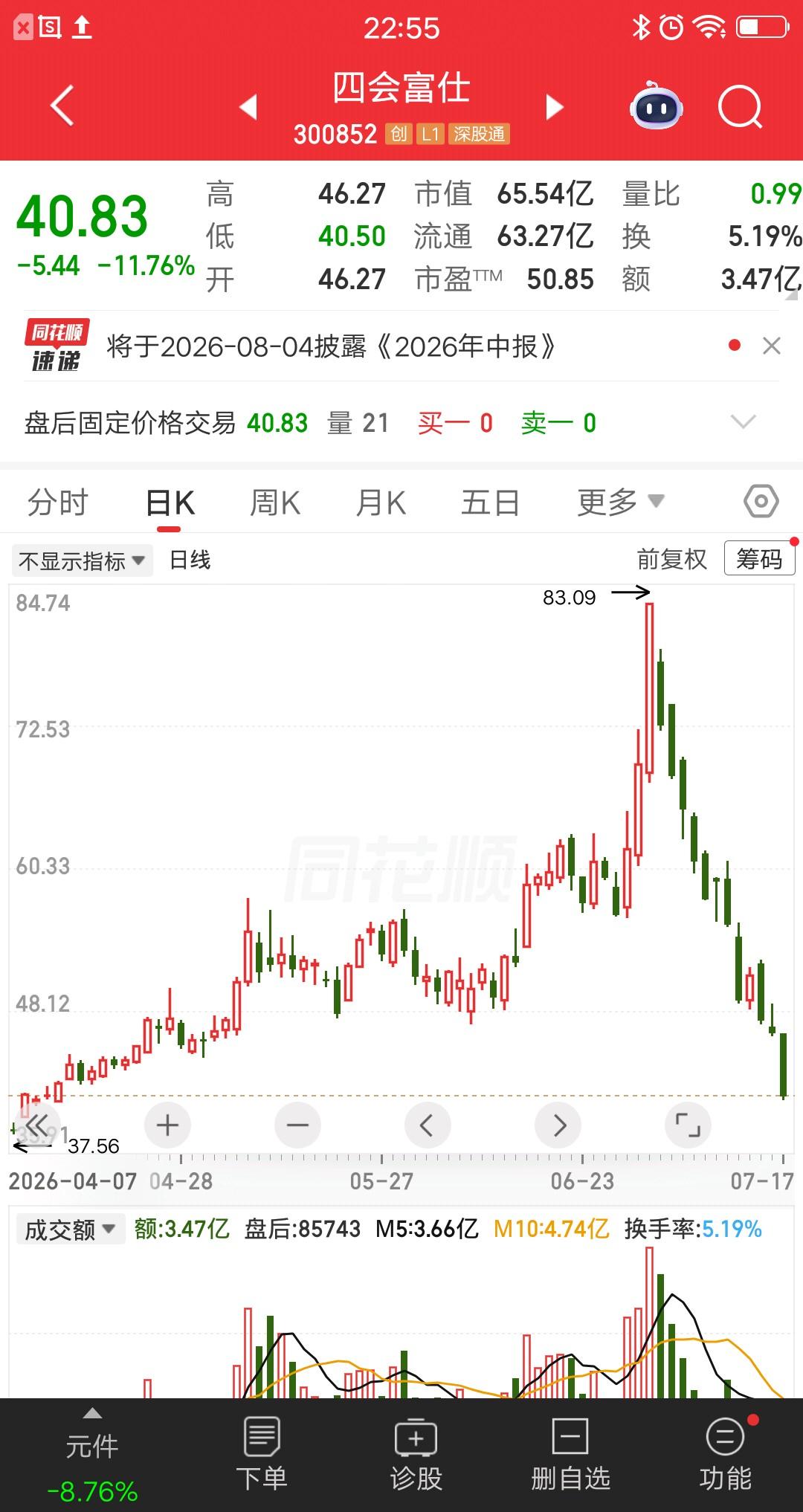 一位股民发视频崩溃大哭，重仓PCB个股四会富仕亏肿了，76元买的现在跌到41元，