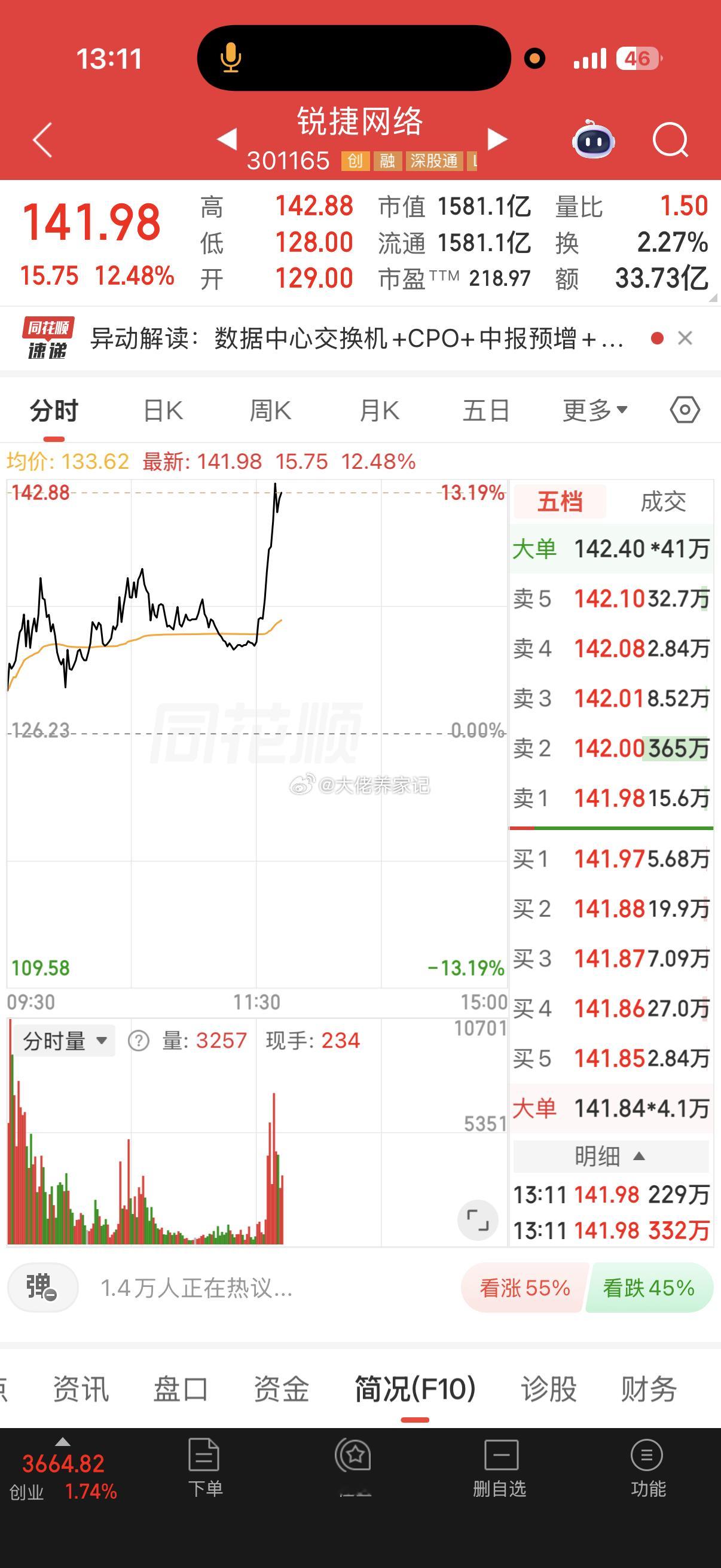 外面的质疑声我不管！我只负责恭喜好朋友。虽然卖飞，但我们也喝了点汤