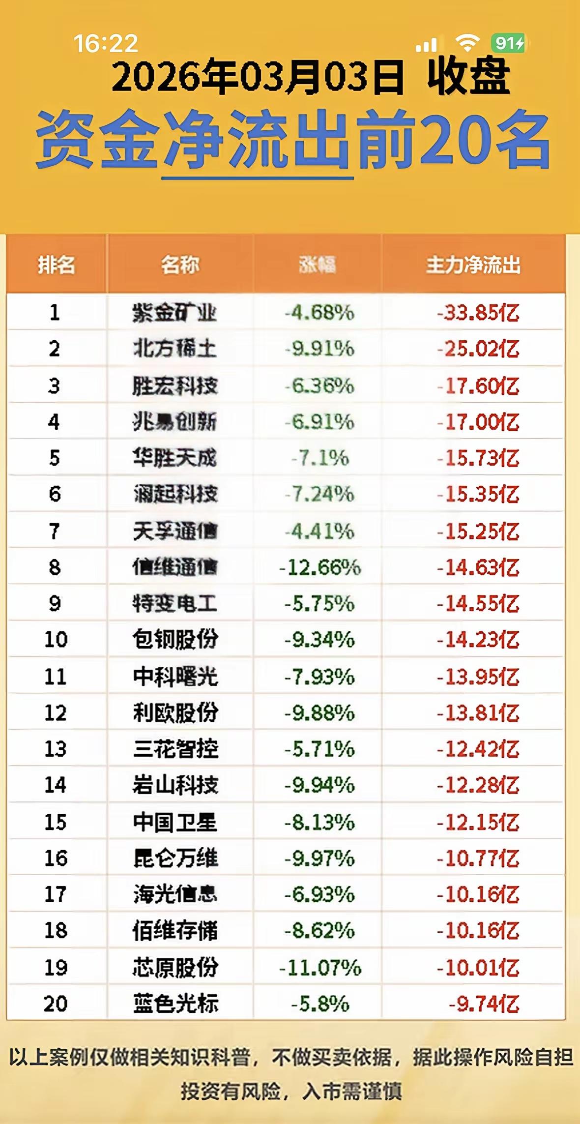 我们的账户被导弹袭击了吗？