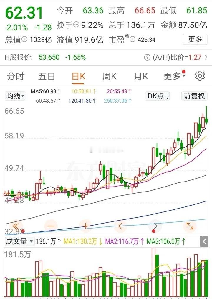 新能源光伏和锂矿回撤，我接受这个结果，这才是熟悉的市场。持有的光伏和锂矿大幅回撤