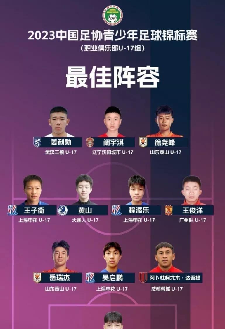 #记录我的2025#时光荏苒，吴启鹏已经在亚冠登场。可是当年其它10名球员已