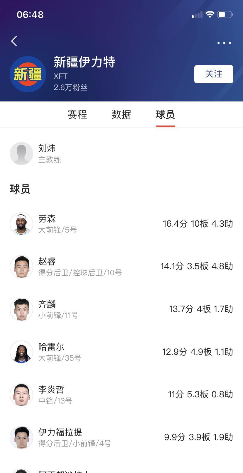 好消息，对于新疆飞虎男篮来说真的是天大的好消息呀！近日，有消息