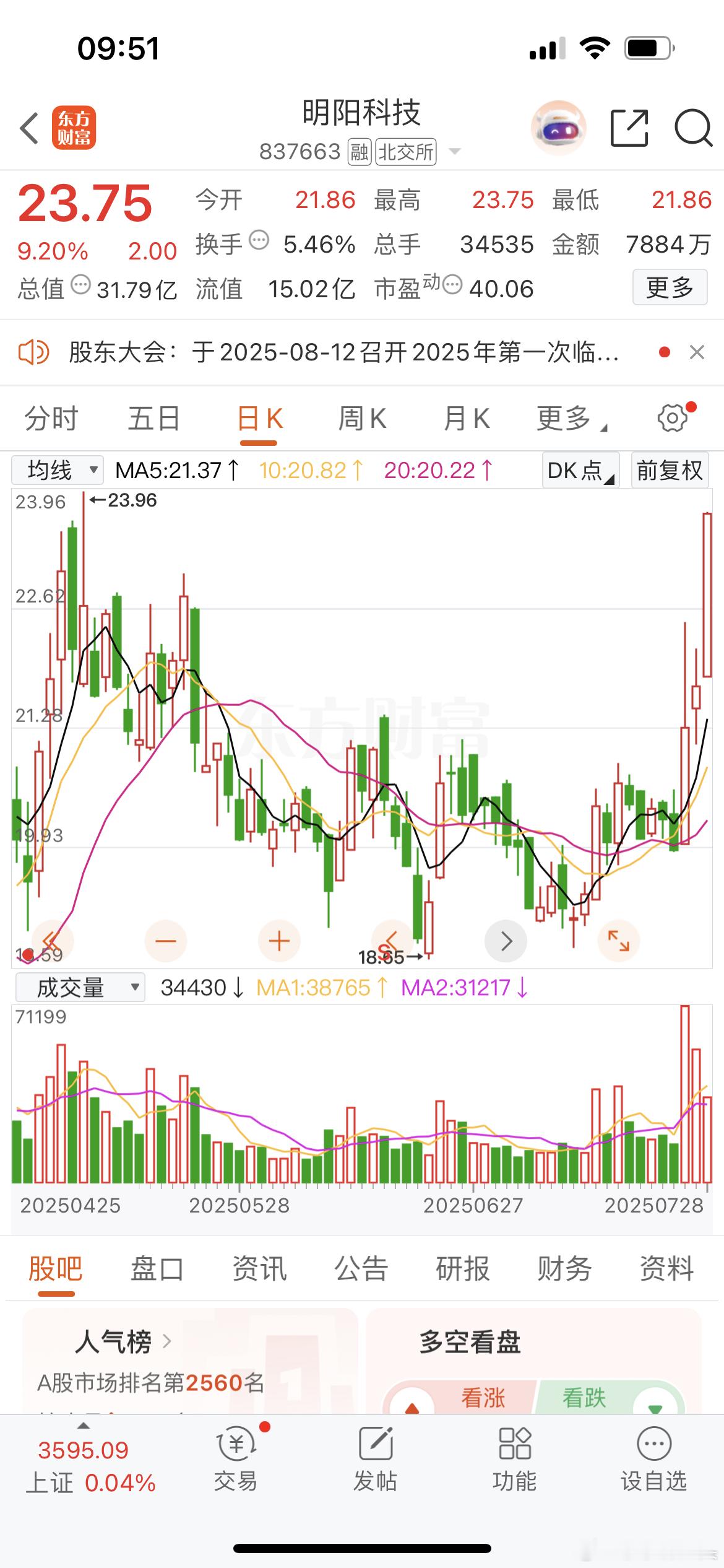 莎莎上周给你们说的仙人指路，这个票果然起来了呀，这是不是走主升浪的行情[大笑][